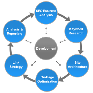 seo marketing